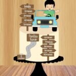 Partiu 1 Ano - Topo de Bolo